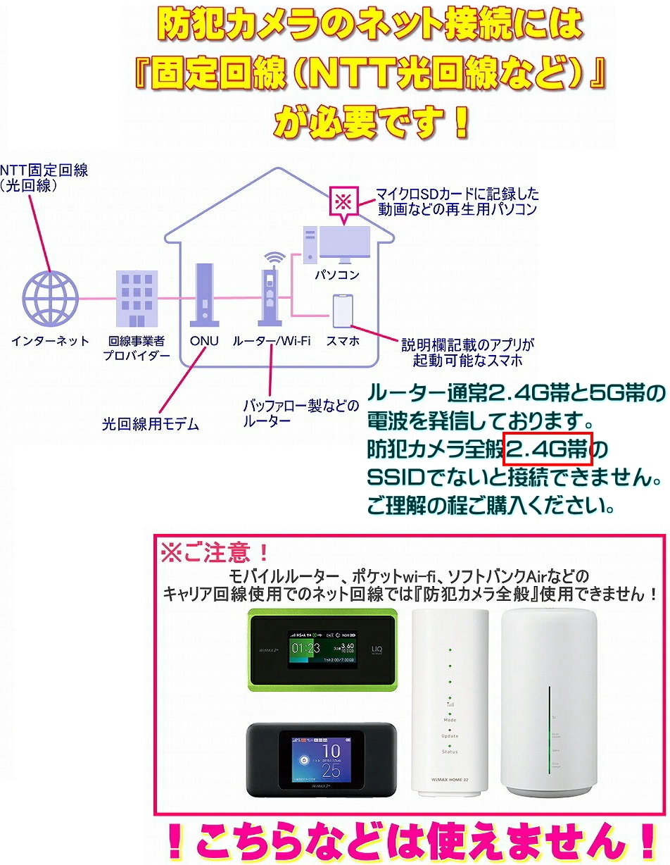 最新 正規品 TB-DIY2500BC LOOKCAMver DIYピンホール防犯カメラ アプリ内4K表示 Wi-Fi対応 動体検知 マイクロSDカード 128GB対応 2500mAh　バッテリー 録画 録音 記録 動画 撮影 保存 P2P 証拠 隠し スパイ 隠し カメラ