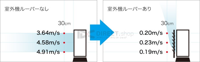 ルーバー 楽天市場】室外機ルーバー SL4457 ホワイト(室外機用) 幅49cm