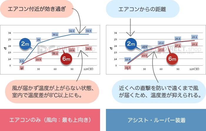 �������ȡ��롼�С� AL-03W Ž�ռ��å�����������褱����Ĵ���ĤǶ�Ĵ��Ψ����8�ĥ��å�