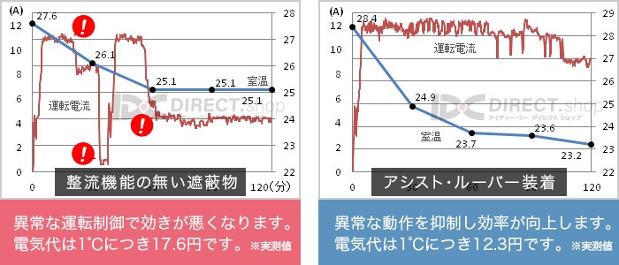 �������ȡ��롼�С� AL-03W Ž�ռ��å�����������褱����Ĵ���ĤǶ�Ĵ��Ψ����28�ĥ��å�