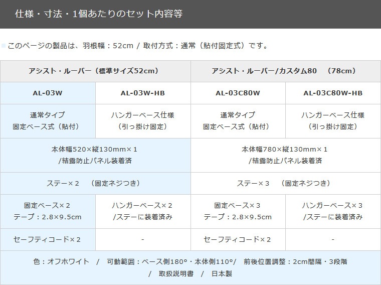 �������ȡ��롼�С� AL-03W Ž�ռ��å�����������褱����Ĵ���ĤǶ�Ĵ��Ψ����28�ĥ��å�