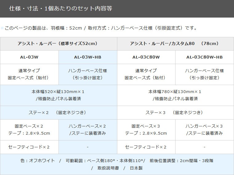 �������ȡ��롼�С� AL-03W-HB ���ݼ��å�����������褱����Ĵ���ĤǶ�Ĵ��Ψ����16�ĥ��å�