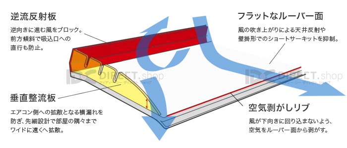 �������ȡ��롼�С� AL-03C80W-HB ���ݼ��å�����������褱����Ĵ���ĤǶ�Ĵ��Ψ����28�ĥ��å�