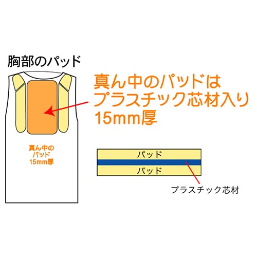 インナーチェスト