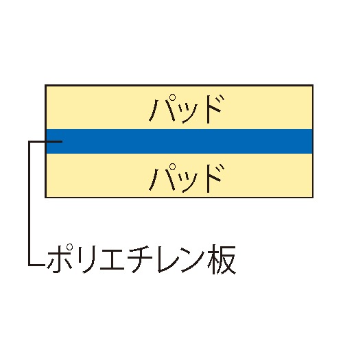インナーチェスト