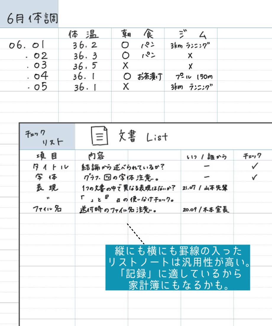 差がつくおしごと手帳2025 ［1月はじまり］