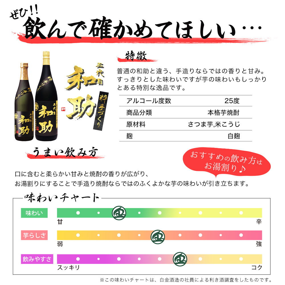 【和助】手造り粋和助720ml