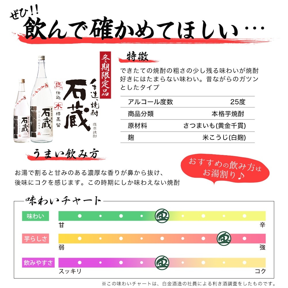 しらかね定期便【秋冬編】小瓶セット(送料込み)