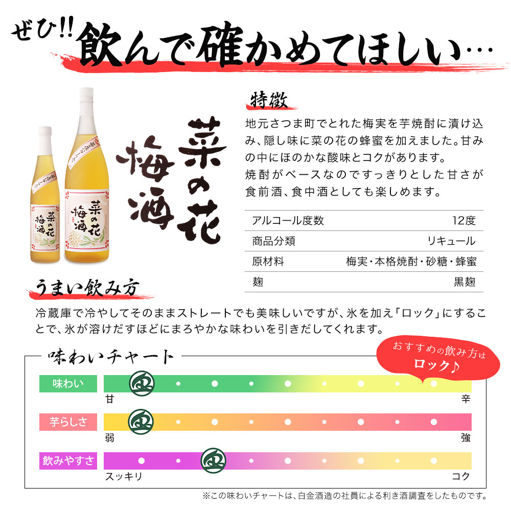 菜の花梅酒 1800ml