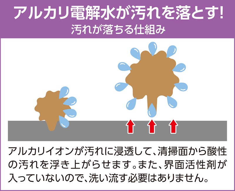 ��������������å��奿����