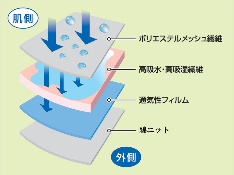 ����ϳ���ɻߵۿ�ѥå��եܥ������ѥ��