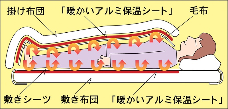 �Ȥ���������ݲ�������