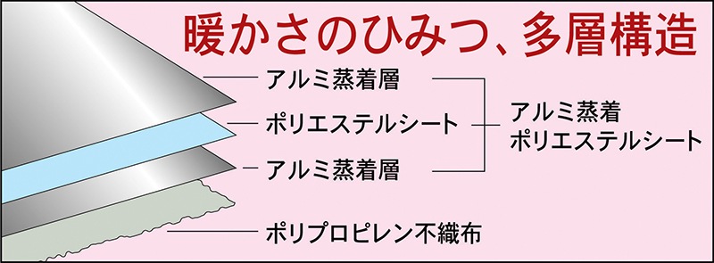 �Ȥ���������ݲ�������