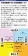 �����쥹���֥� ���ץ졼������ 500����