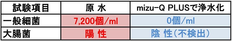 ���ӷ������������-�� �У̣գ�