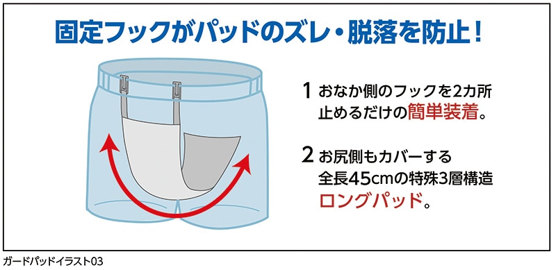 ����¦�ޤǤ��ä��ꥬ���ɡ����󥰥����ɥѥåɡ�3����