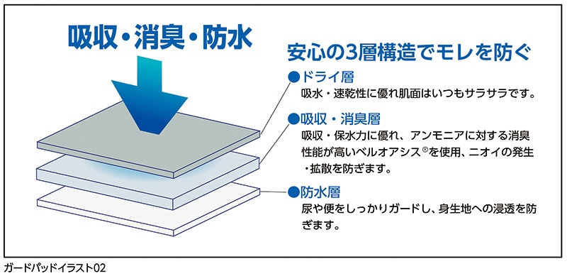 ����¦�ޤǤ��ä��ꥬ���ɡ����󥰥����ɥѥåɡ�3����