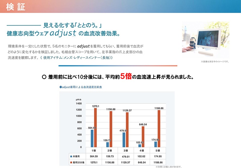 �ץ饦�����󡡥�ǥ���������ʡ��ѥ��