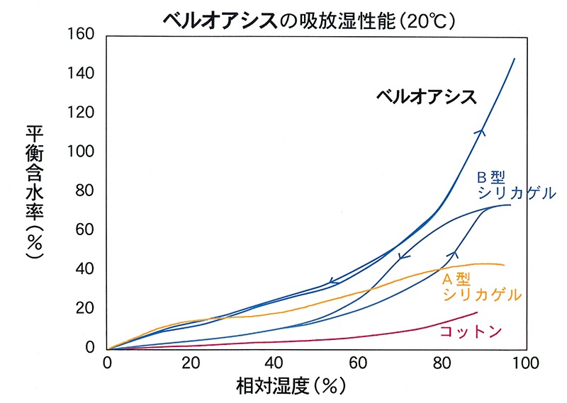 �����եȥѥå��ɥ饤���祵���������ĥ��å�