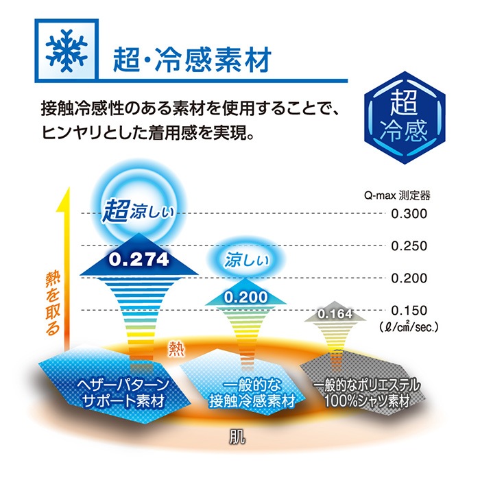 Gladiator グラディエーター G 長袖インナー 春夏用 メンズ レディース 作業服 作業着 アンダーウェア コンプレッション 作業着 作業服 機能性コンプレッション 春夏用コンプレッション 衣 職 自由 本店