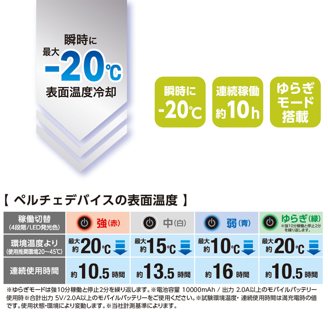 【セット】GB852バッテリー×GF856ファン×GP854ペルチェ 2025年製 グラディエーター コーコス信岡 ボルトクール 2025SS【※返品交換不可※】