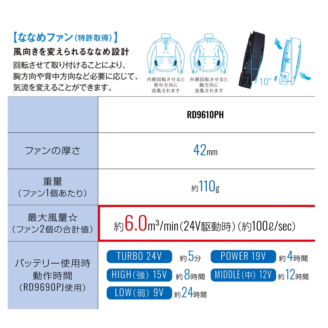 RD9610PH ファンセット 空調風神服 24V仕様 ななめファン2個 ケーブル 2026年製 2026SS【※返品交換不可※】