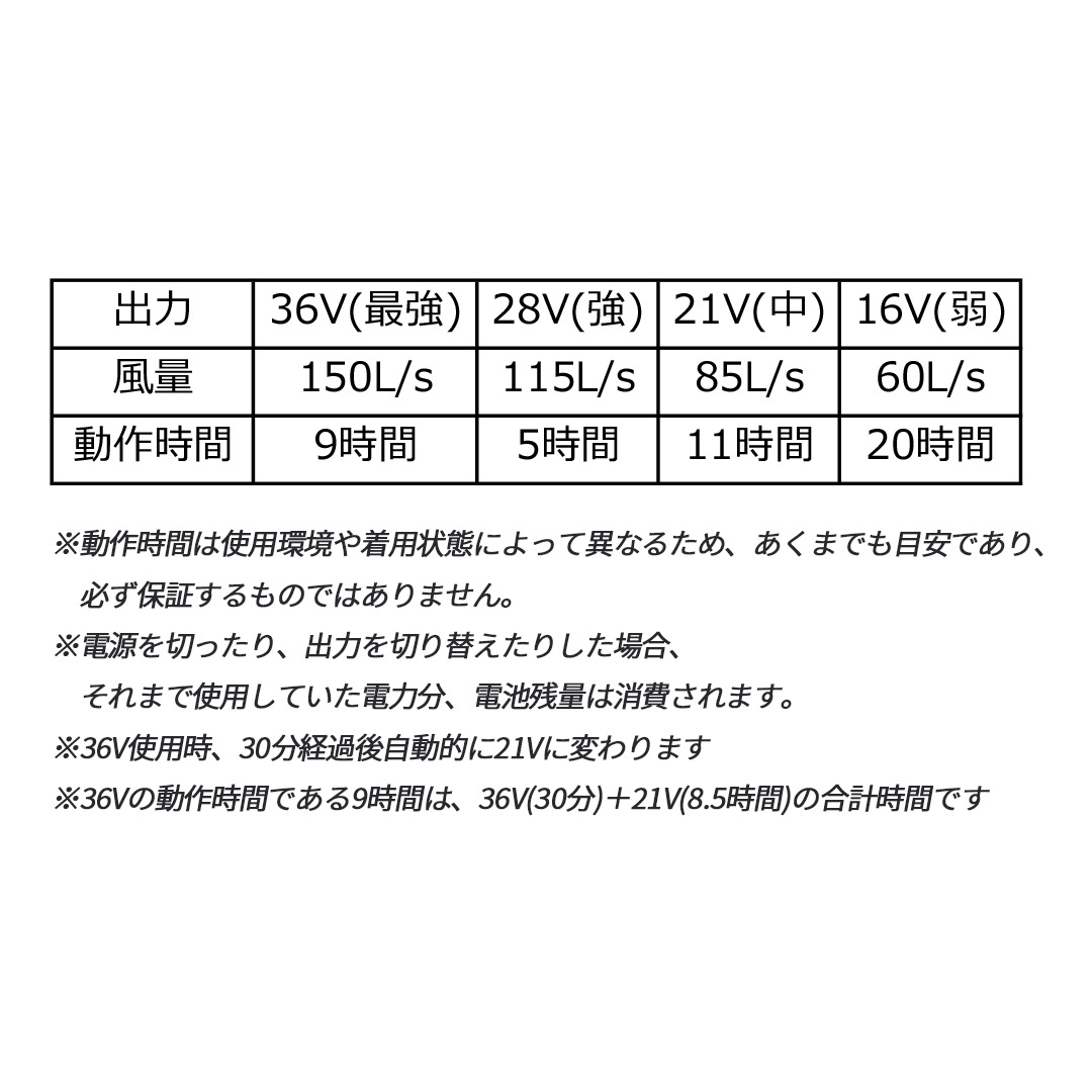 KS300 ファン バッテリー フルセット エアセンサー クロダルマ ブラックファン2個 リチウムイオンバッテリー本体 充電器 36V 2026SS【※返品交換不可※】