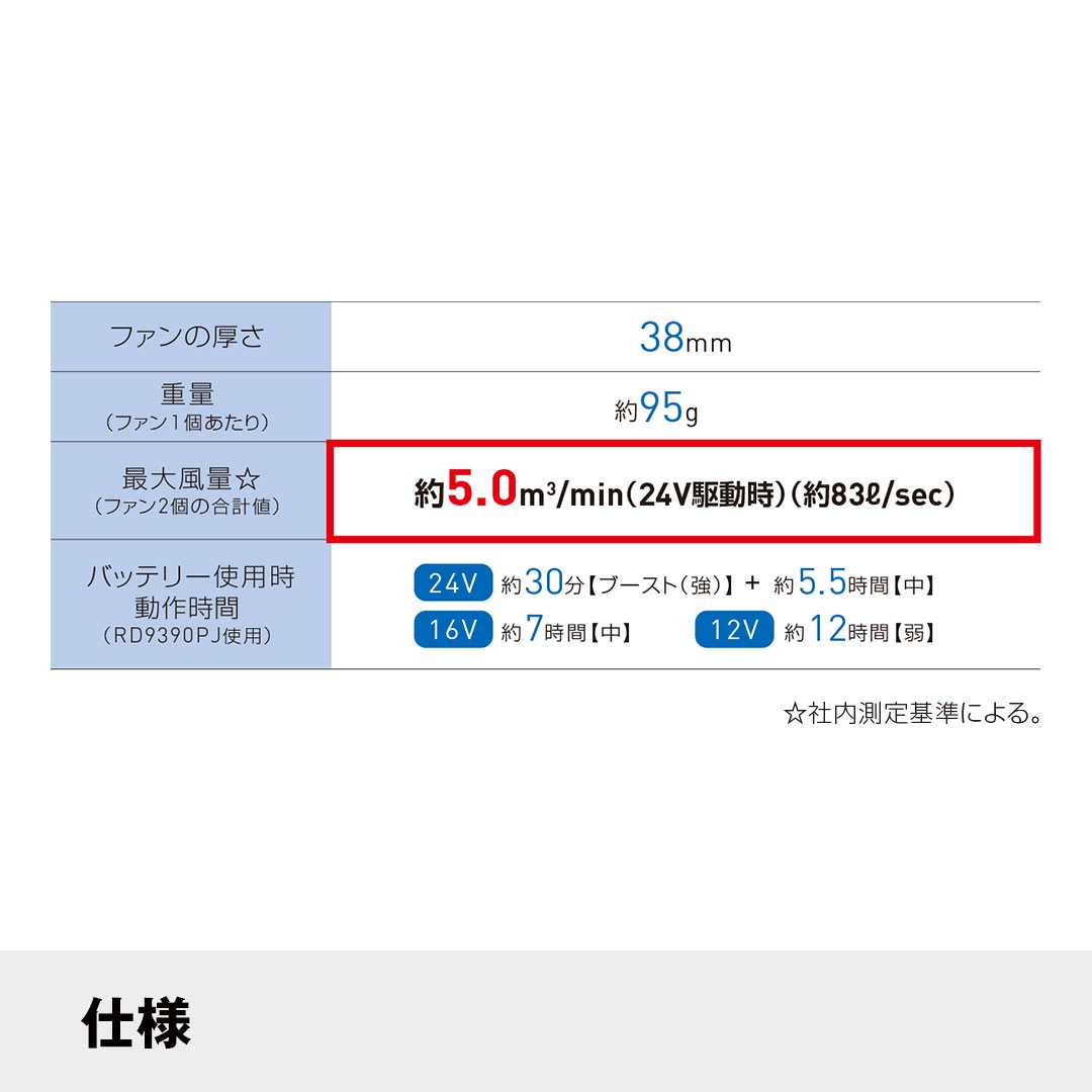 空調風神服 RD9310PH ハイパワー ファンセット 24V仕様 ななめファン2個 ケーブル 2023年製 【※返品交換不可※】