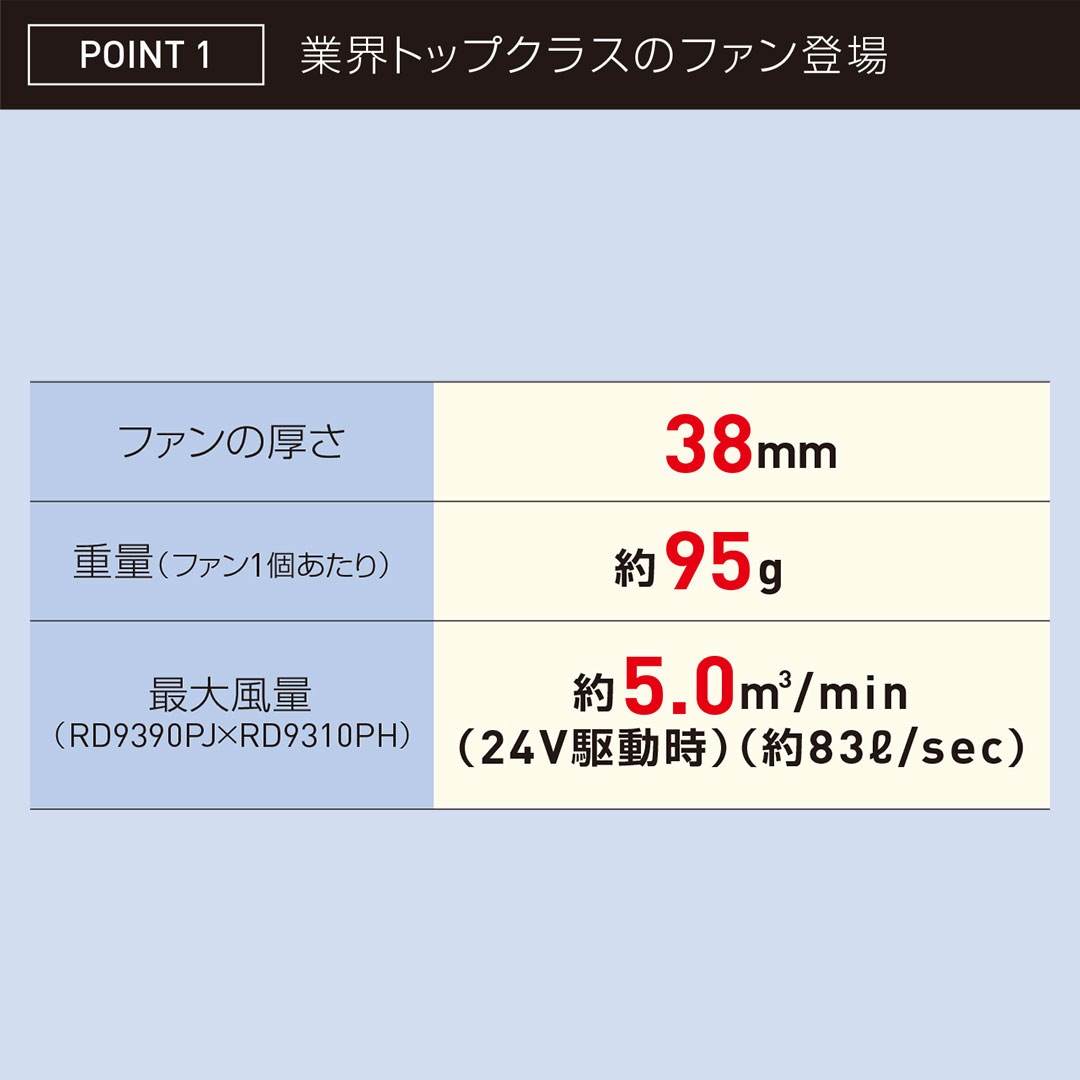 空調風神服 RD9310PH ハイパワー ファンセット 24V仕様 ななめファン2個 ケーブル 2023年製 【※返品交換不可※】
