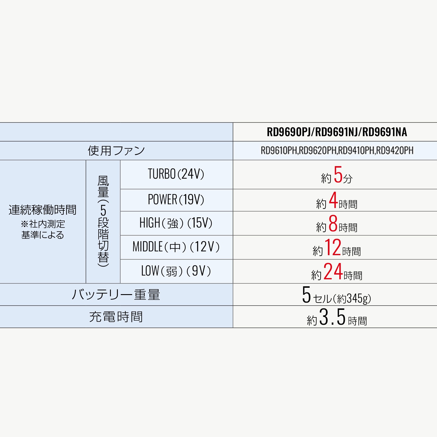 【セット】RD9691NJバッテリー×RD9610PHファン
