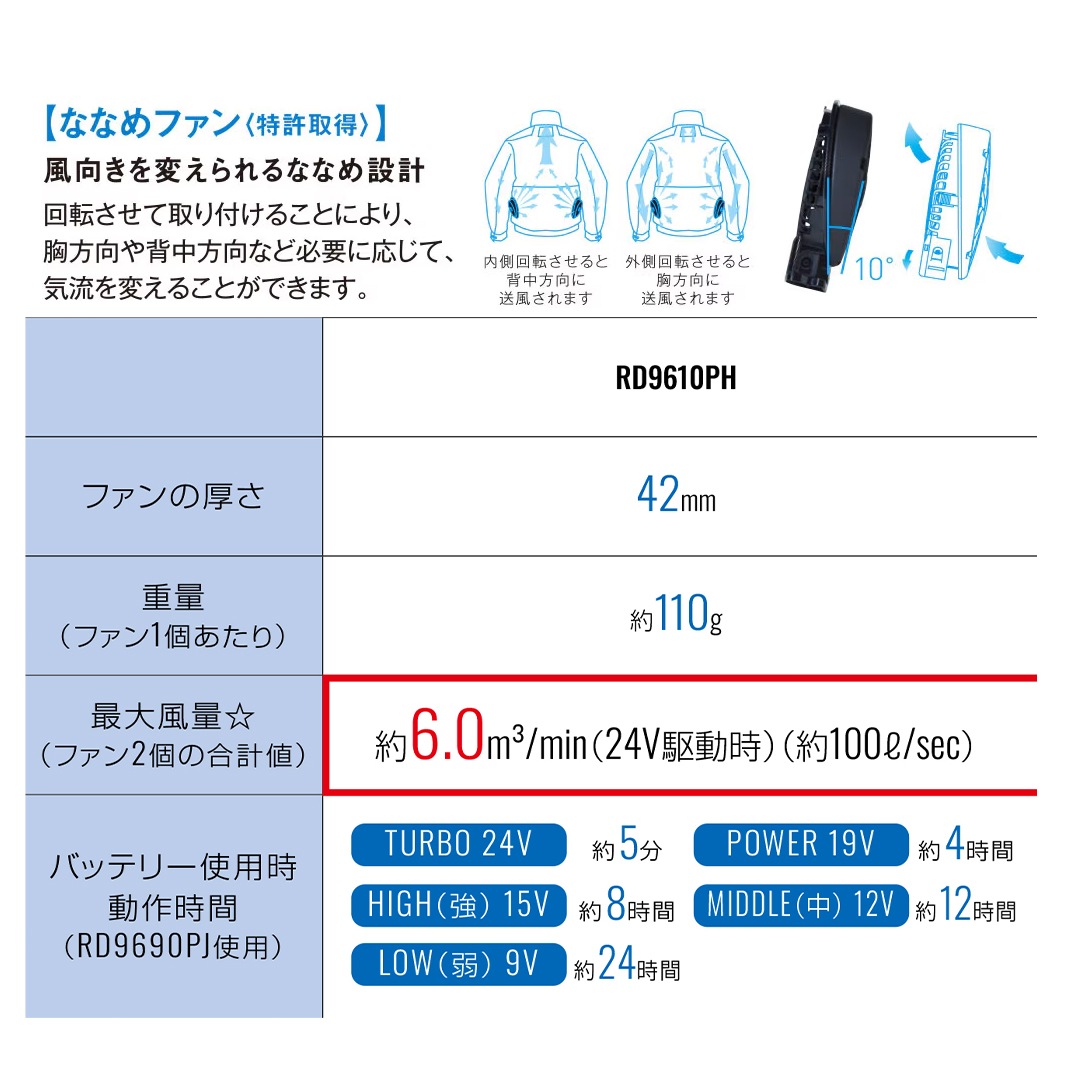 【セット】RD9691NJバッテリー×RD9610PHファン