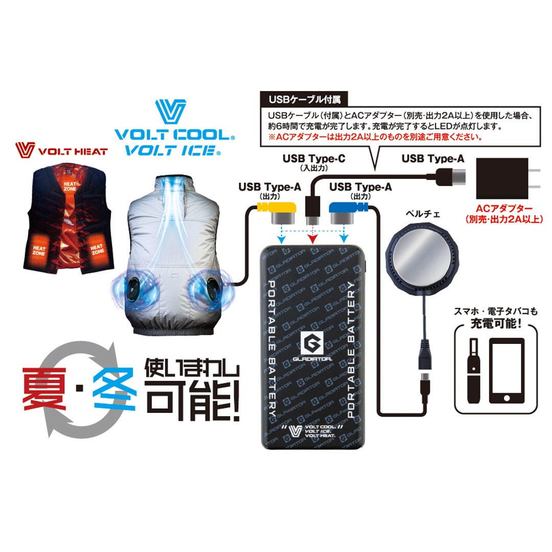 暑さ対策・冷却グッズ GB-POWER cyoshin-gp980setw.jpg