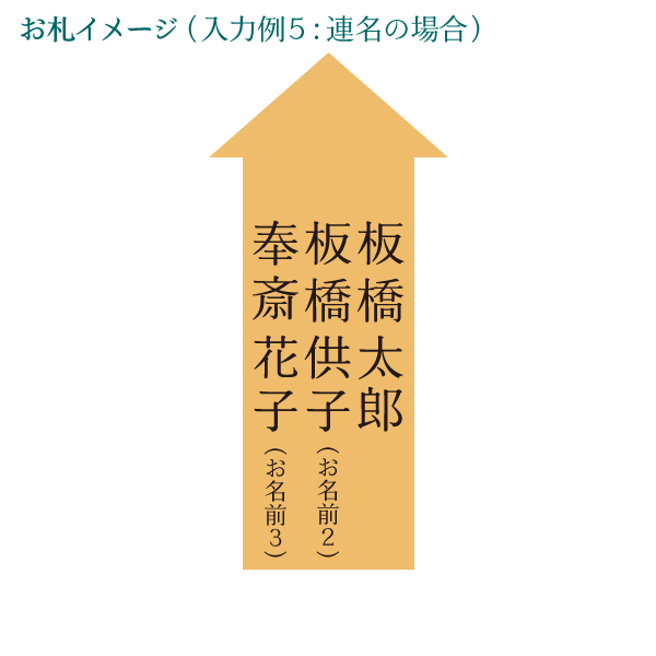 洋花供花C