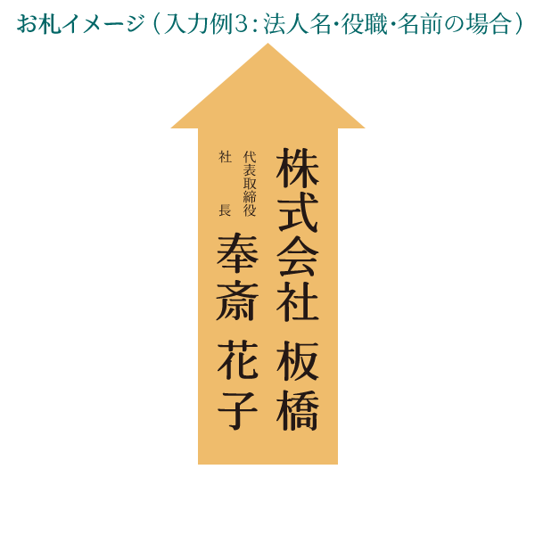 洋花供花C