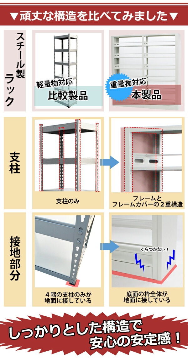 白,ホワイト,スチール製,両面オープン書庫,W212×D45×H222,重量ラック