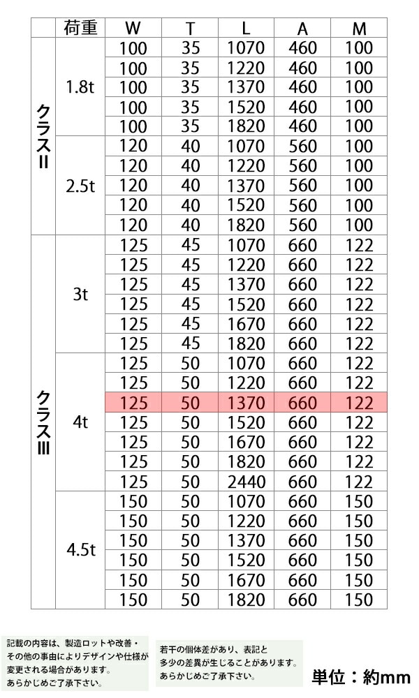 フォーク,爪,2本セット,3色から長さ約1370mm,幅約125mm,耐荷重約4t,厚