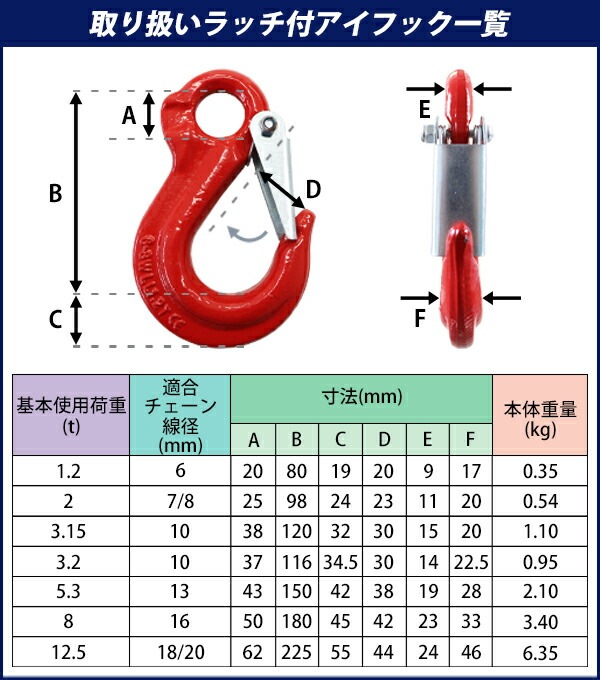 アイフック,ラッチ付,使用荷重約8t,約8000kg,G80,鍛造,エコノミー