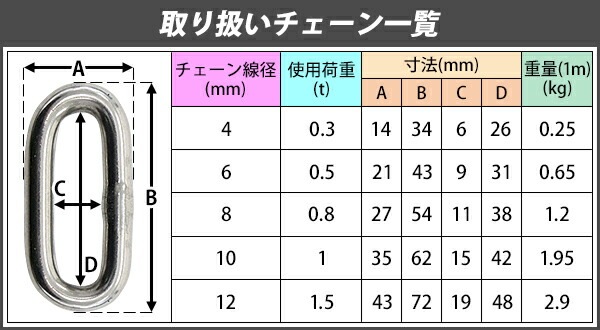 ステンレスチェーン,チェーン,線径約12mm,使用荷重約1.5t,約1500kg,約7m,SUS304,JIS規格,ステンレス製,鎖,  業務用品,運搬器具,チェーン,ステンレスチェーン インターナショナル・トレーディング (ITC) 公式オンラインショップ