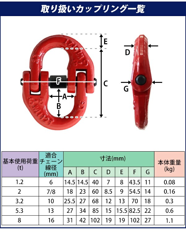 7-43 カップリング 吊り具　G80 耐荷重5.4T 2個 カップリング,使用荷重約1.2t,約1200kg,G80,鍛造,エコノミー