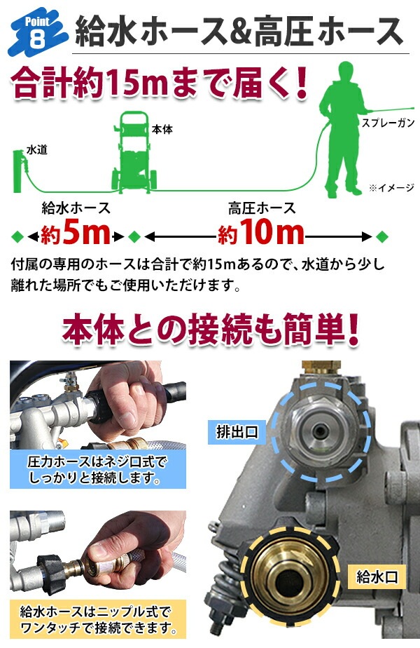 エンジン式,高圧洗浄機,定格出力,約19.5MPa,定格給水量,約9.5L/min