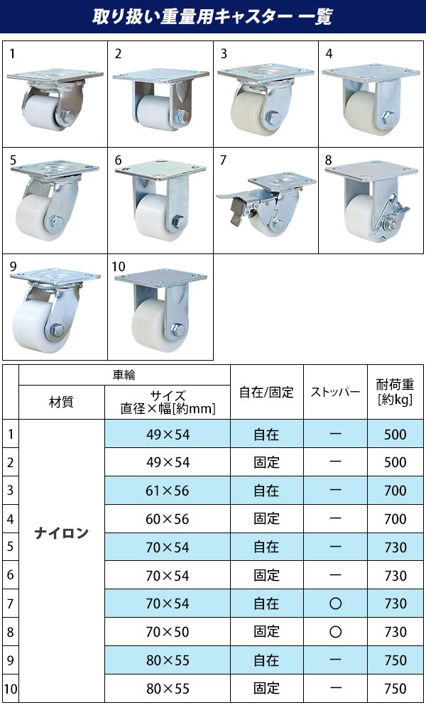 ̵ 㥹 ꥭ㥹  ʥ 4ĥå ѥ㥹 Ѳٽ500kg(1Ĥ) ľ49mm 54mm  ʥ   Ҹ   cstrnyfin50r4p