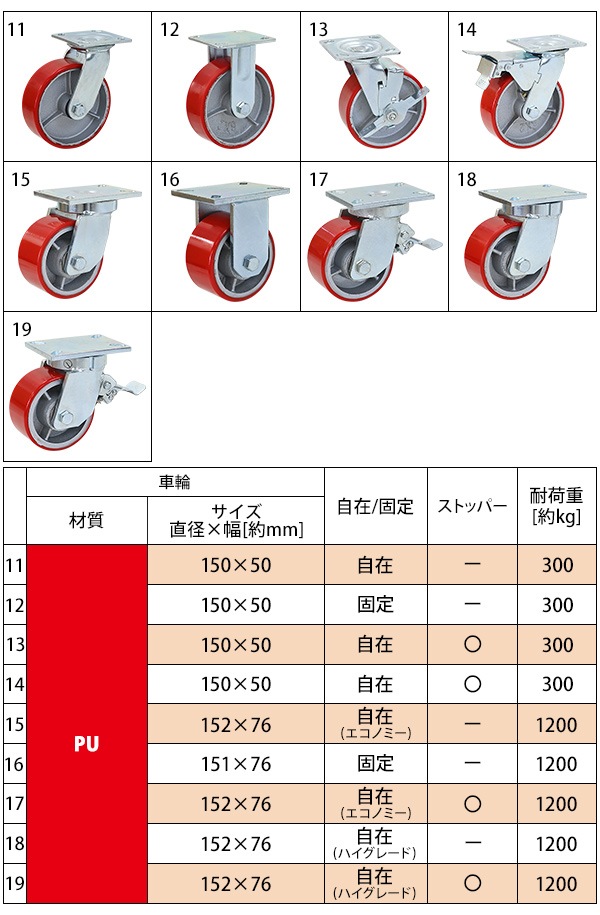 ̵ 㥹 ꥭ㥹  ʥ 4ĥå ѥ㥹 Ѳٽ500kg(1Ĥ) ľ49mm 54mm  ʥ   Ҹ   cstrnyfin50r4p