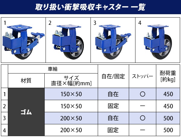 ̵ ˾ץ㥹 ߥ㥹   ȥåѡդ 1 ñ ׷ۼ㥹 ѥ㥹 Ѳٽ450kg(1Ĥ) ľ150mm 50mm ׷ ڸ ˾ץץ Х ७㥹  ֥졼  sacsh6001pru1p