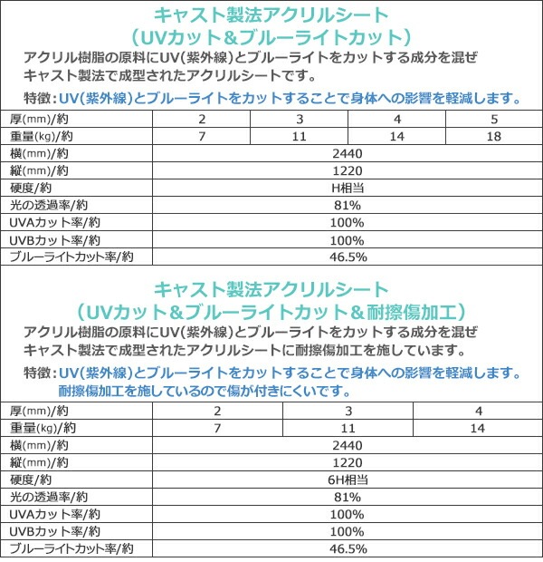 アクリルシート,アクリル板,キャスト板,約横2440mm×縦1220mm×厚2.5mm