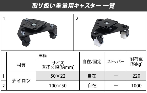 ����̵�� 3�إ��㥹���� ���ߥ��㥹���� �����ȥ륿���� ������ �ʥ������� 4�ĥ��å� �����ѥ��㥹���� �Ѳٽ���1000kg(1�Ĥ�����) ����ľ����100mm ����50mm 3�ؼ��ߥ��㥹���� �ȥ饤���󥰥� ���߼� �ʥ��������  ���� �Ҹ� ��� ���� 3wlcstr10004p