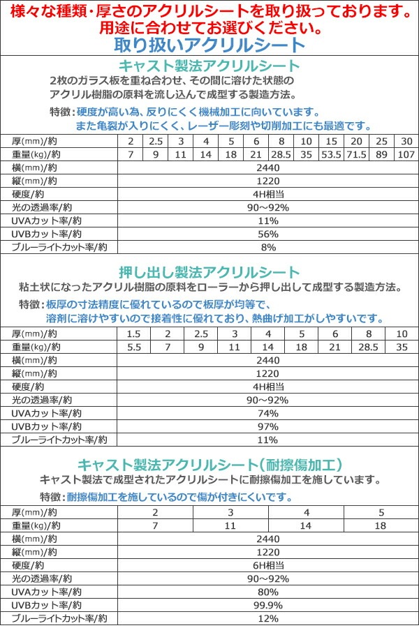 ������륷���� ��������� ���㥹���� ��2440mm�߽�1220mm�߸�10mm ̵��Ʃ�� ���� �������ܡ��� ���㥹����ˡ �ܡ��� ���ꥢ �ݸ�ѥͥ� �վ��ݸ�ѥͥ� �ݸ� ���С� Ʃ�� �ù� �ѥͥ� �� ������ acstcast10mmgen