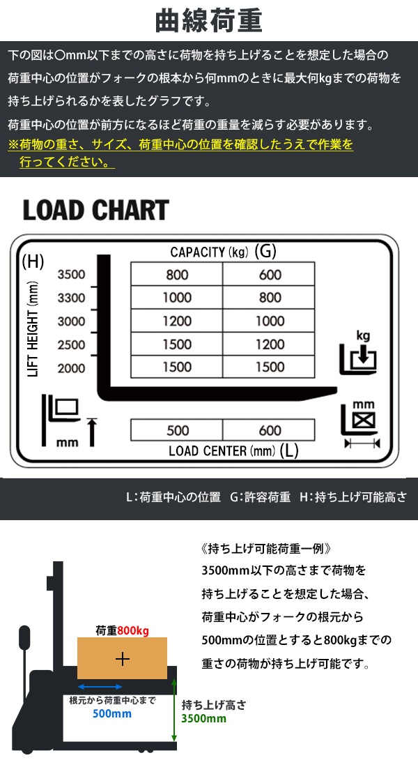 ��ư�����å��� ������ ��ư���� ��ư���� �ѥ��ե��� ���� �ǹ��2500mm 3000mm �ٽ�1200kg 1500kg 1.2t 1.5t �ե�������560mm ��ư �����å��� ��ư��ե��� ���� �ϥ����å� �����å��� �����å����ȥ�å� �ե����� 250cm 300cm estah