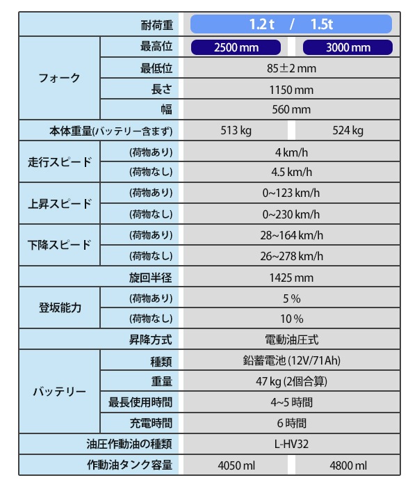 ��ư�����å��� ������ ��ư���� ��ư���� �ѥ��ե��� ���� �ǹ��2500mm 3000mm �ٽ�1200kg 1500kg 1.2t 1.5t �ե�������560mm ��ư �����å��� ��ư��ե��� ���� �ϥ����å� �����å��� �����å����ȥ�å� �ե����� 250cm 300cm estah