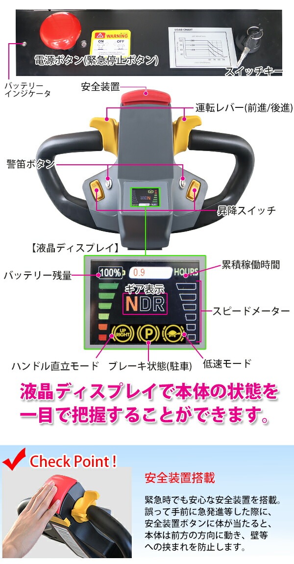 ưå  ư ư ѥե PSEŬ  ǹ2520mm ٽ1500kg 1.5t ե565mm ư å ưե  ϥå å åȥå ե ϥɥѥåȥȥå 252cm estas15s1525a