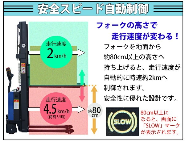 ưå  ư ư ѥե PSEŬ  ǹ2520mm ٽ1500kg 1.5t ե565mm ư å ưե  ϥå å åȥå ե ϥɥѥåȥȥå 252cm estas15s1525a